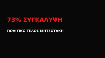 «73% “ΣΥΓΚΑΛΥΨΗ”: Η μεταλλαγμένη Νέα Δημοκρατία του Μητσοτάκη καταρρέει – Πολιτικό τέλος σε εξέλιξη