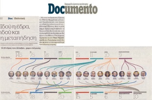 DOCUMENTO 20/01/2019