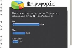 Και επίθεση… κάτω από τη ζώνη στον Νικολόπουλο