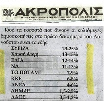 ΑΚΡΟΠΟΛΙΣ 08/08/2014