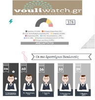 VOULI WATCH ΜΑΙΟΣ 2018