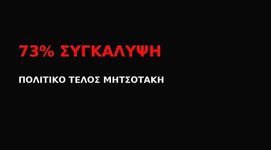 «73% “ΣΥΓΚΑΛΥΨΗ”: Η μεταλλαγμένη Νέα Δημοκρατία του Μητσοτάκη καταρρέει – Πολιτικό τέλος σε εξέλιξη