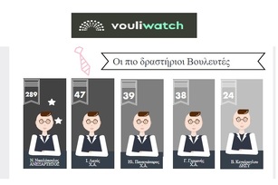 VOULIWATCH ΑΠΡΙΛΙΟΣ 2018